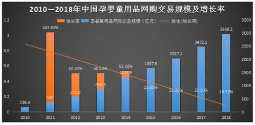 国内母婴产品互联网市场分析报告 线上销售的机遇、挑战与未来趋势