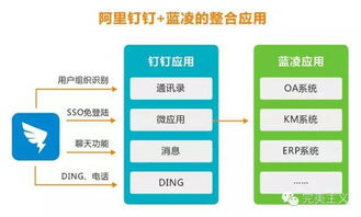 如何打造一款让用户“爽”的互联网产品 以用户为中心的产品设计与销售策略