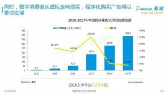 2016中国互联网发展趋势报告 网生内容、网络营销与商业模式新趋势全解析
